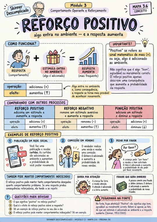 Mapa visual: reforço positivo