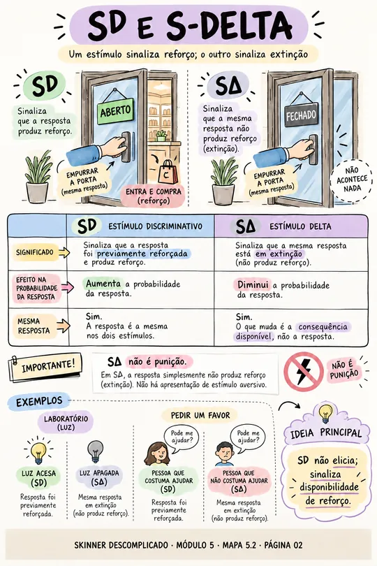 Mapa visual: SD e S-delta