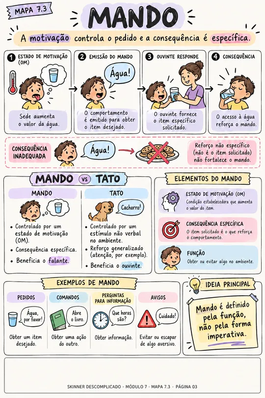 Mapa visual: mando